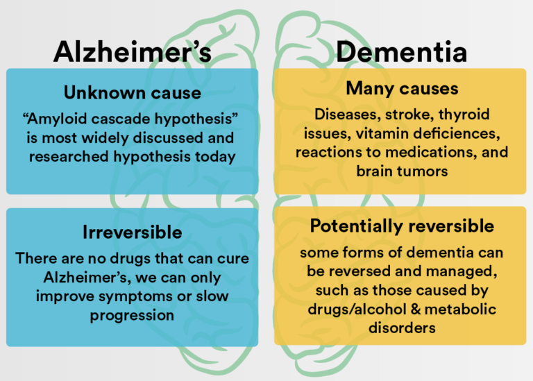 home treatment for Alzheimer's and Senile Dementia
