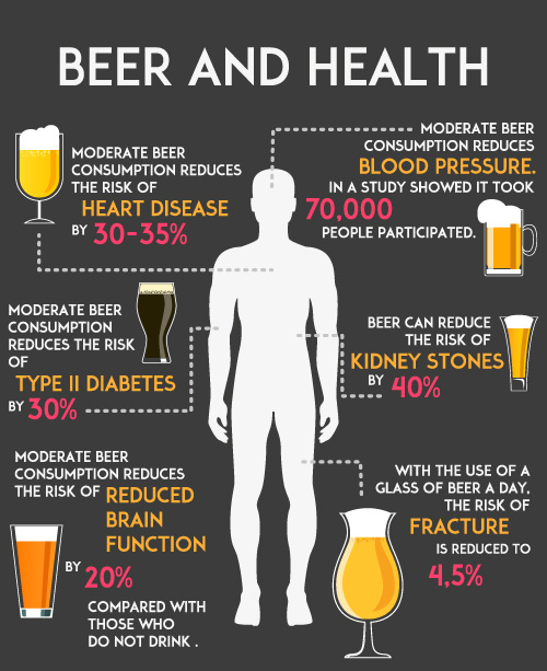 Beer for Kidney stones, blood pressure, brain function