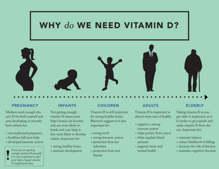 why do we need vitamin d