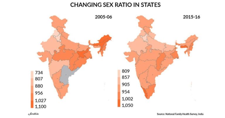 india sex ratio girls to boys
