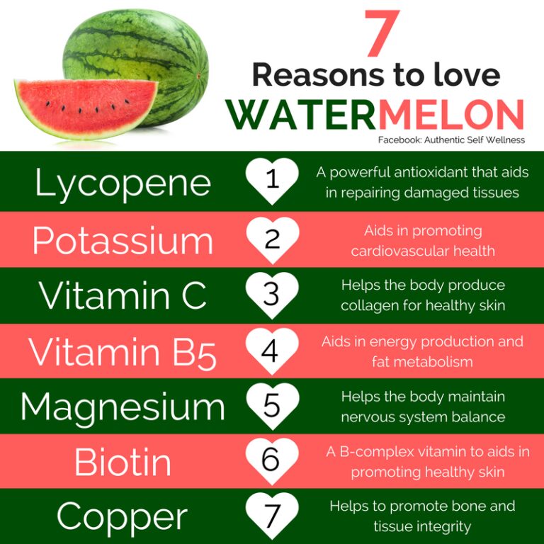 Benefits of Watermelon