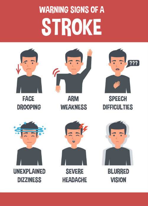 EARLY SIGNS AND SYMPTOMS OF STROKE