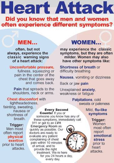 Early Warning Signs Of Heart Attack
