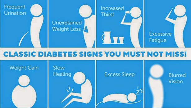diabetes symptoms type 2 early)