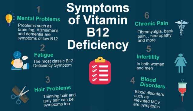 VITAMIN B Deficiency